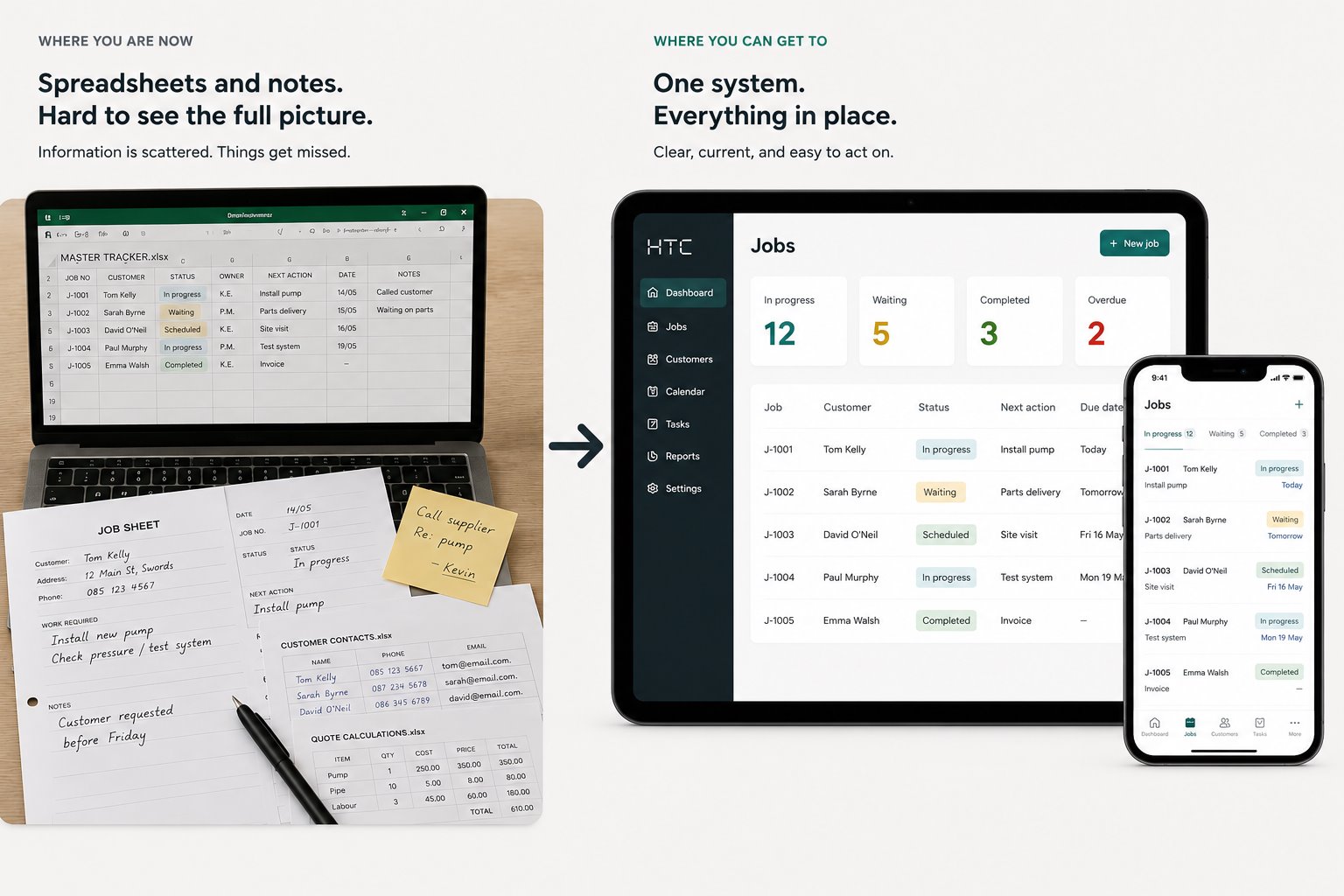 Messy spreadsheets and paper job sheets becoming one clear HTC jobs system
